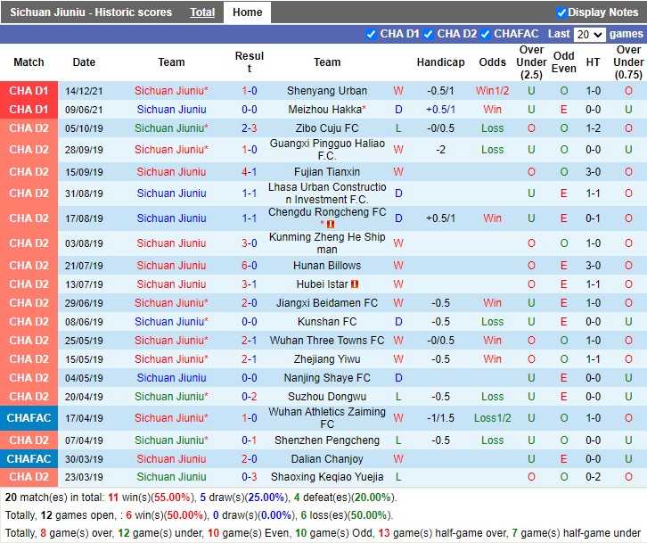 Nhận định Sichuan Jiuniu vs Guangxi Baoyun 15h00 ngày 98 (Hạng Hai Trung Quốc 2022) 3 Nhận định Sichuan Jiuniu vs Guangxi Baoyun 15h00 ngày 98 (Hạng Hai Trung Quốc 2022) 3
