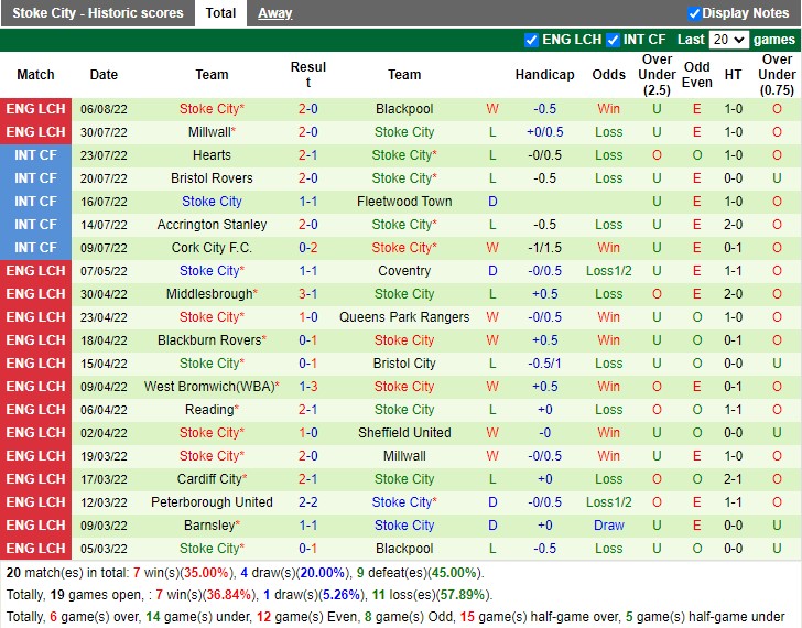 Nhận định Morecambe vs Stoke 01h45 ngày 108 (Cúp Liên Đoàn Anh 2022) 4