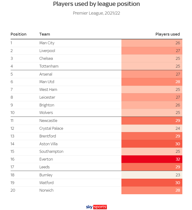 Quy tắc thay 5 người sẽ ảnh hưởng đến các đội Premier League như thế nào 10