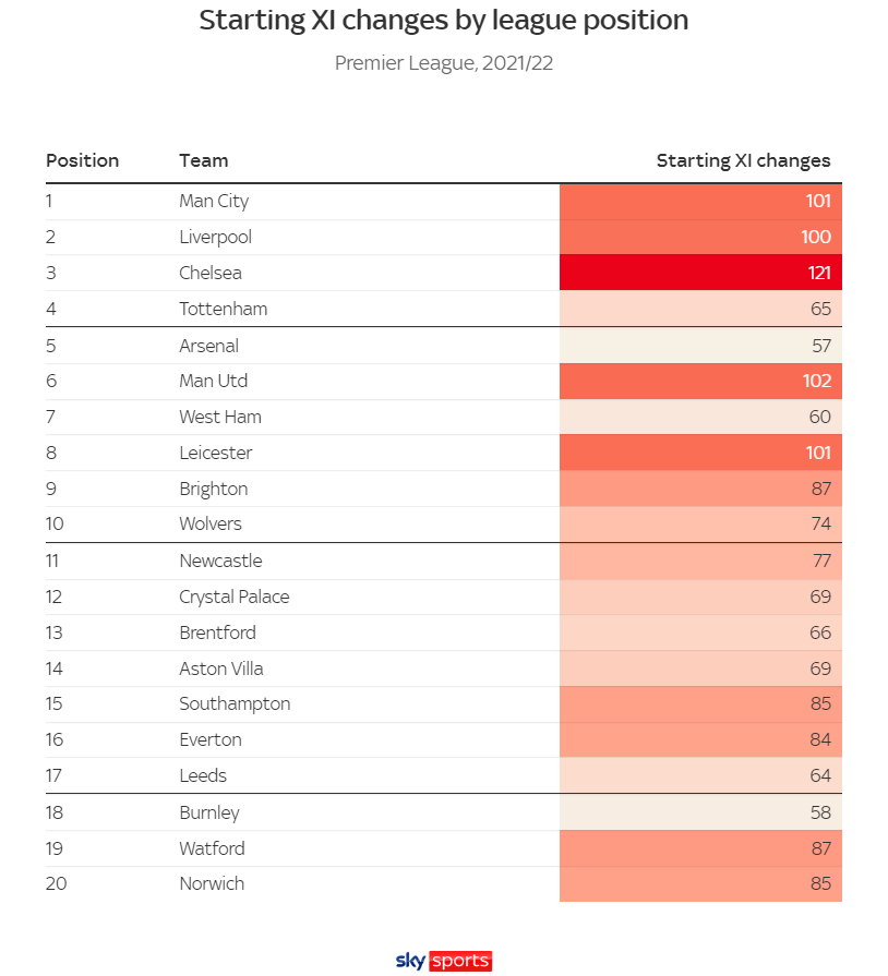 Quy tắc thay 5 người sẽ ảnh hưởng đến các đội Premier League như thế nào 11