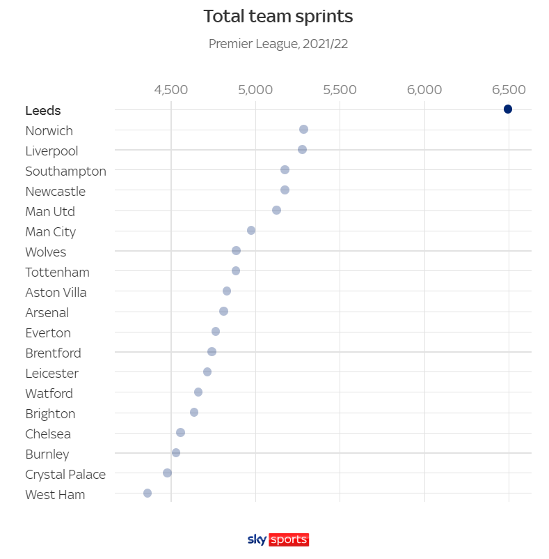 Quy tắc thay 5 người sẽ ảnh hưởng đến các đội Premier League như thế nào 12