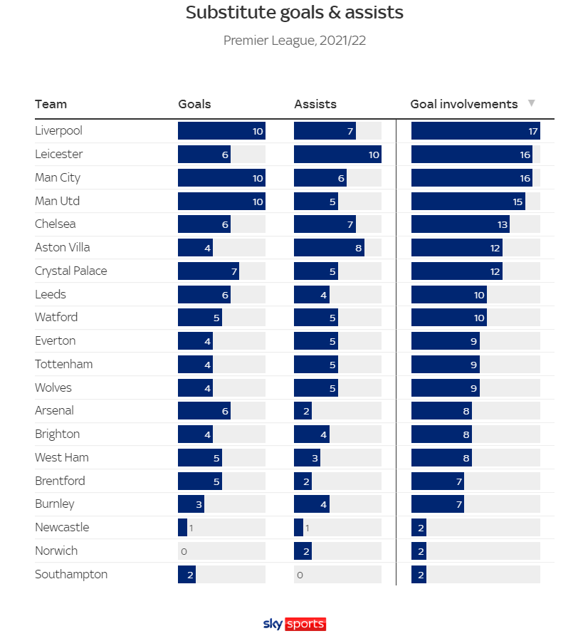 Quy tắc thay 5 người sẽ ảnh hưởng đến các đội Premier League như thế nào 6