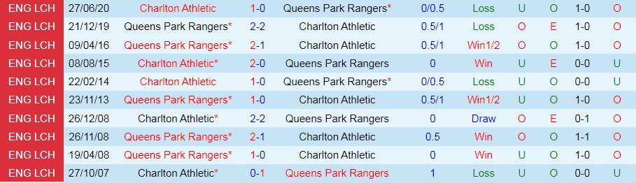 Nhận định bóng đá Charlton vs QPR 1h45 ngày 108 (Cúp Liên đoàn Anh 202223) 2 Nhận định bóng đá Charlton vs QPR 1h45 ngày 108 (Cúp Liên đoàn Anh 202223) 2
