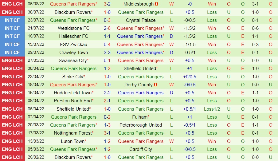 Nhận định bóng đá Charlton vs QPR 1h45 ngày 108 (Cúp Liên đoàn Anh 202223) 4 Nhận định bóng đá Charlton vs QPR 1h45 ngày 108 (Cúp Liên đoàn Anh 202223) 4