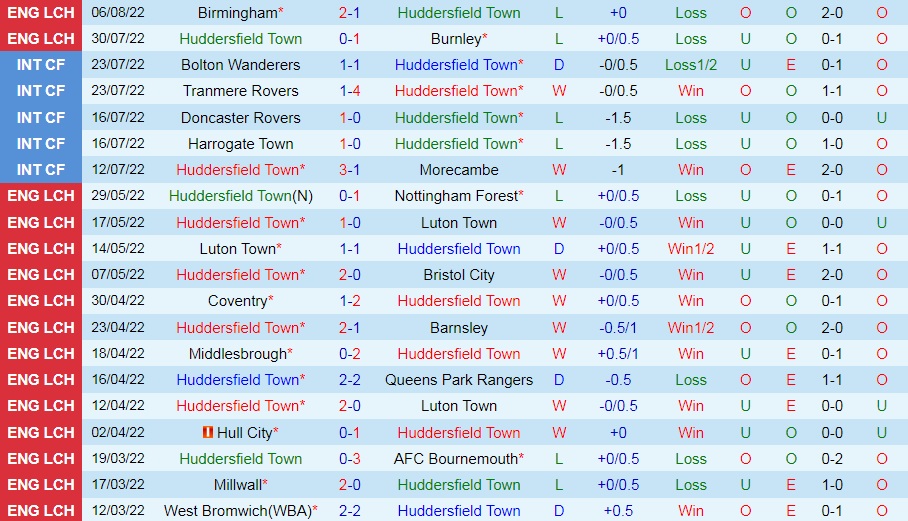 Nhận định, soi kèo Huddersfield vs Preston 1h45 ngày 108 (Cúp Liên đoàn Anh 202223) 3