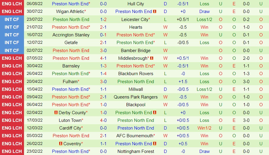 Nhận định, soi kèo Huddersfield vs Preston 1h45 ngày 108 (Cúp Liên đoàn Anh 202223) 4