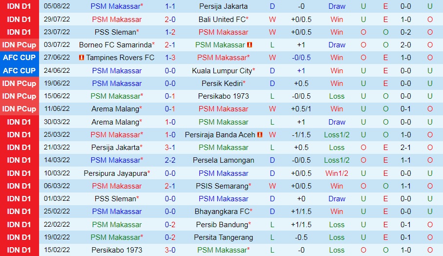 Nhận định bóng đá PSM Makassar vs Kedah 18h00 ngày 98 (AFC Cup 2022) 2