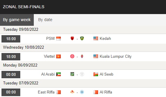 Nhận định bóng đá PSM Makassar vs Kedah 18h00 ngày 98 (AFC Cup 2022) 4