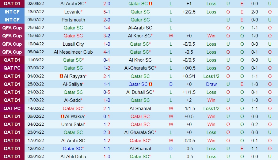 Nhận định Qatar SC vs Al Markhiya 23h40 ngày 98 (VĐQG Qatar 202223) 3