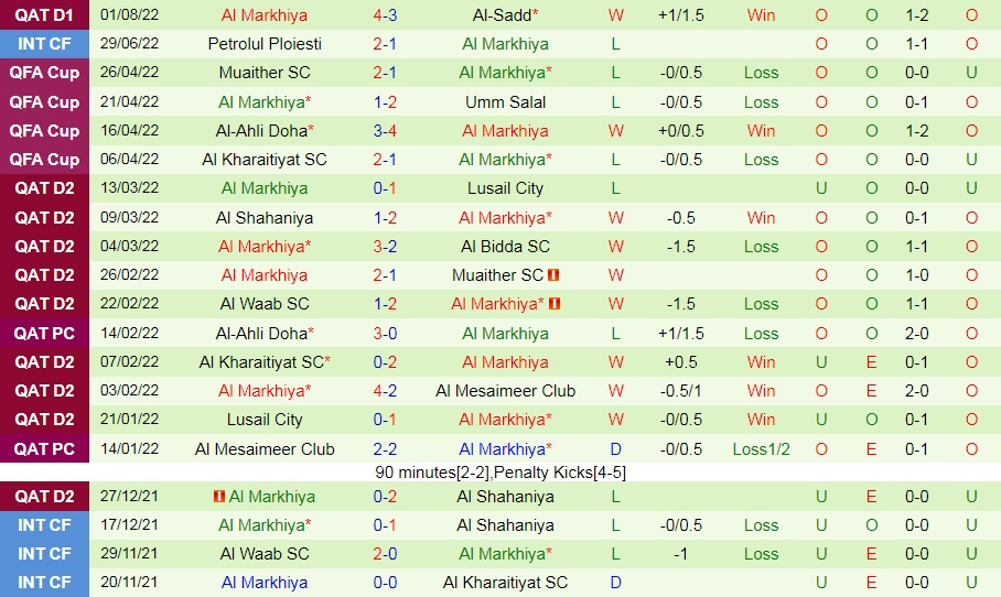 Nhận định Qatar SC vs Al Markhiya 23h40 ngày 98 (VĐQG Qatar 202223) 4