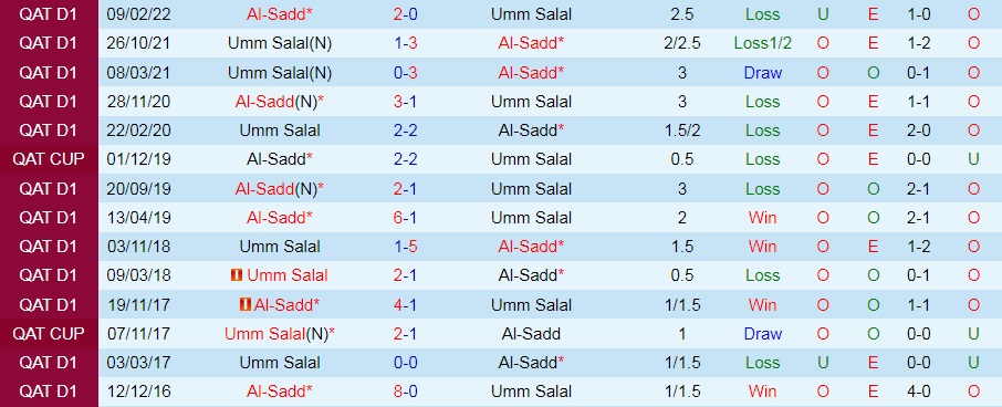 Nhận định Umm Salal vs Al Sadd 21h30 ngày 98 (VĐQG Qatar 202223) 2