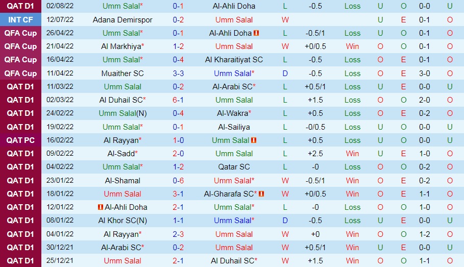 Nhận định Umm Salal vs Al Sadd 21h30 ngày 98 (VĐQG Qatar 202223) 3
