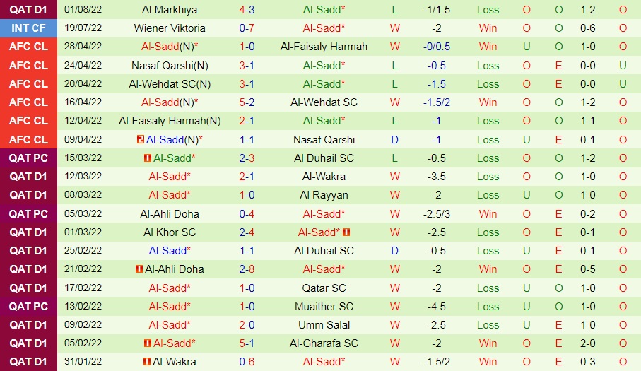 Nhận định Umm Salal vs Al Sadd 21h30 ngày 98 (VĐQG Qatar 202223) 4