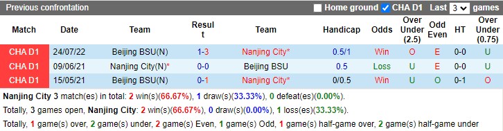 Nhận định Nanjing City vs Beijing BG 15h00 ngày 98 (Hạng Hai Trung Quốc 2022) 2