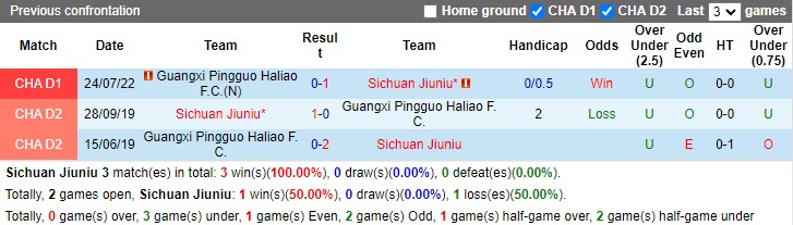 Nhận định Sichuan Jiuniu vs Guangxi Baoyun 15h00 ngày 98 (Hạng Hai Trung Quốc 2022) 2 Nhận định Sichuan Jiuniu vs Guangxi Baoyun 15h00 ngày 98 (Hạng Hai Trung Quốc 2022) 2
