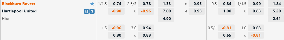 Blackburn vs Hartlepool Blackburn vs Hartlepool