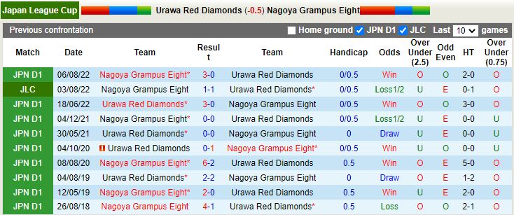 Nhận định Urawa Red vs Nagoya Grampus 17h30 ngày 108 (Cúp Liên Đoàn Nhật 2022) 2