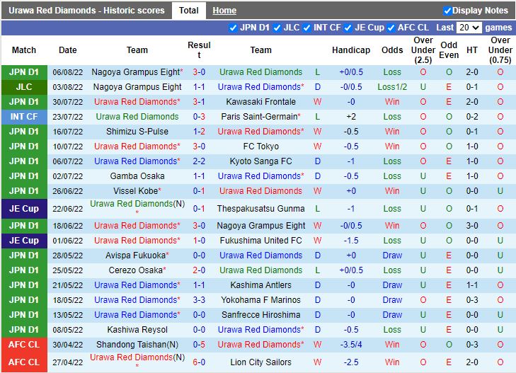 Nhận định Urawa Red vs Nagoya Grampus 17h30 ngày 108 (Cúp Liên Đoàn Nhật 2022) 3