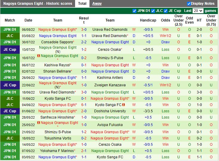 Nhận định Urawa Red vs Nagoya Grampus 17h30 ngày 108 (Cúp Liên Đoàn Nhật 2022) 4