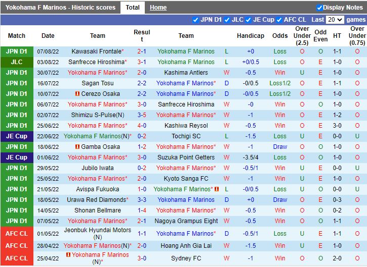 Nhận định Yokohama Marinos vs Sanfrecce Hiroshima 17h00 ngày 108 (Cúp Liên Đoàn Nhật 2022) 3