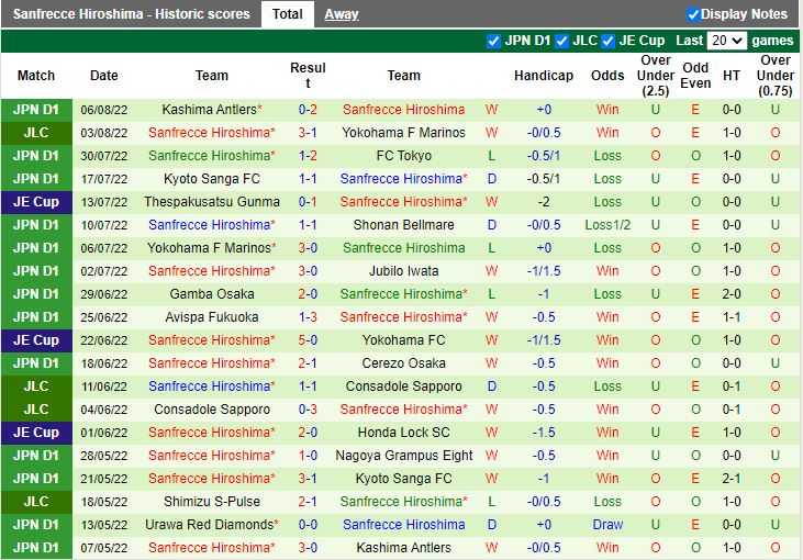 Nhận định Yokohama Marinos vs Sanfrecce Hiroshima 17h00 ngày 108 (Cúp Liên Đoàn Nhật 2022) 4