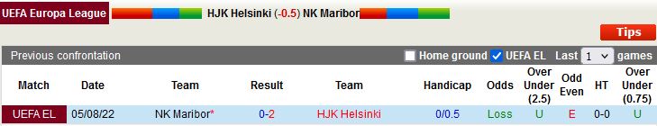 Nhận định HJK Helsinki vs Maribor 23h00 ngày 118 (Europa League 202223) 2