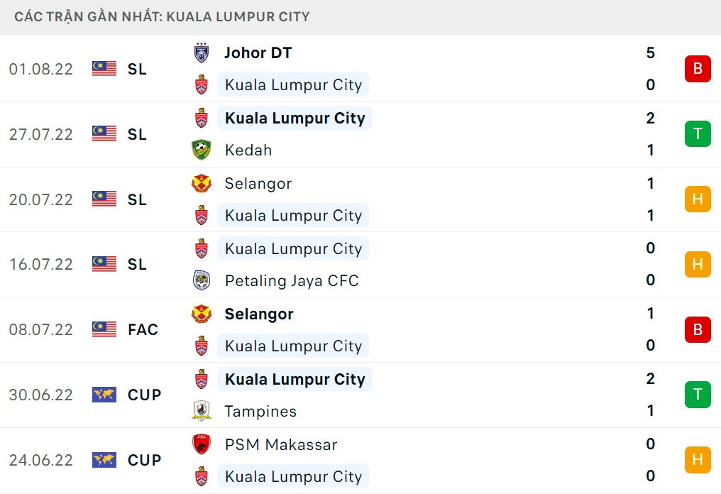 Nhận định Viettel vs Kuala Lumpur (18h00 ngày 108) Tìm lại cảm giác chiến thắng 2