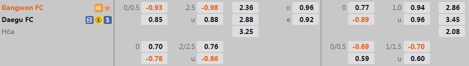 Nhận định bóng đá Gangwon vs Daegu 17h30 ngày 108 (VĐQG Hàn Quốc 2022) 1
