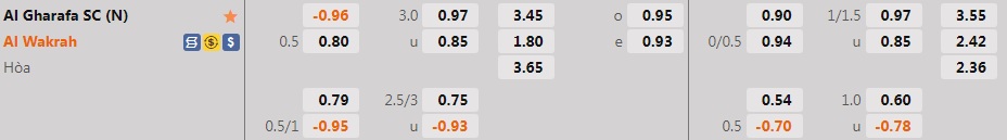 Nhận định, dự đoán Al Gharafa vs Al Wakra 21h30 ngày 108 (VĐQG Qatar 202223) 1