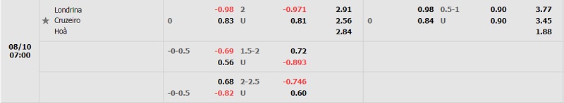 Nhận định Londrina vs Cruzeiro 7h30 ngày 108 (Hạng 2 Brazil 2022) 1