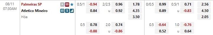 Nhận định Palmeiras vs Atletico Mineiro 7h30 ngày 118 (Copa Libertadores 2022) 1