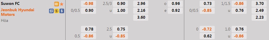 Nhận định, soi kèo Suwon FC vs Jeonbuk 17h00 ngày 108 (VĐQG Hàn Quốc 2022) 1 Nhận định, soi kèo Suwon FC vs Jeonbuk 17h00 ngày 108 (VĐQG Hàn Quốc 2022) 1