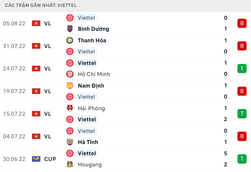 Nhận định Viettel vs Kuala Lumpur (18h00 ngày 108) Tìm lại cảm giác chiến thắng 1