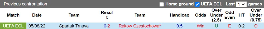 Nhận định Rakow vs Spartak Trnava 23h00 ngày 118 (Europa Conference League 202223) 2