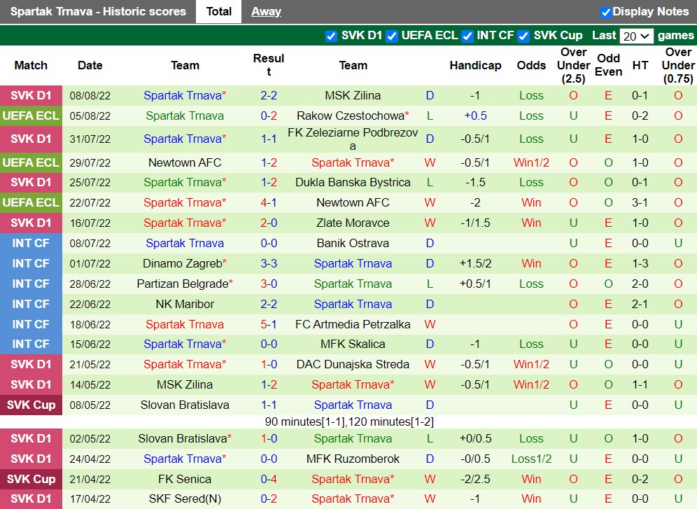 Nhận định Rakow vs Spartak Trnava 23h00 ngày 118 (Europa Conference League 202223) 4 Nhận định Rakow vs Spartak Trnava 23h00 ngày 118 (Europa Conference League 202223) 4