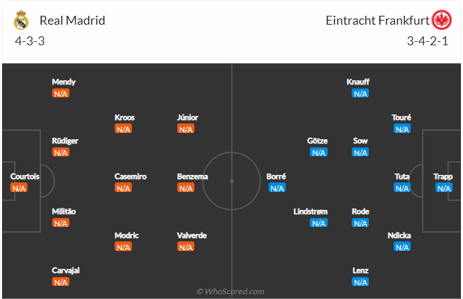 Nhận định Real Madrid vs Frankfurt (02h00 ngày 118) Đẳng cấp chênh lệch 4