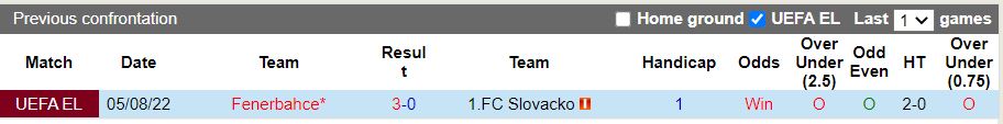 Nhận định Slovacko vs Fenerbahce 0h00 ngày 128 (Europa League 202223) 2