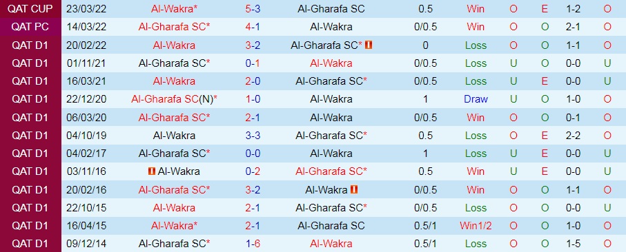 Nhận định, dự đoán Al Gharafa vs Al Wakra 21h30 ngày 108 (VĐQG Qatar 202223) 2