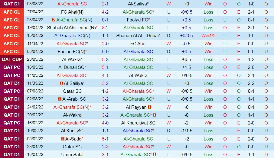 Nhận định, dự đoán Al Gharafa vs Al Wakra 21h30 ngày 108 (VĐQG Qatar 202223) 3