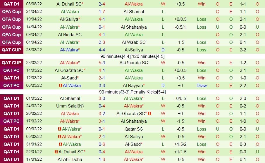 Nhận định, dự đoán Al Gharafa vs Al Wakra 21h30 ngày 108 (VĐQG Qatar 202223) 4