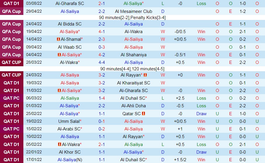 Nhận định, soi kèo Al Sailiya vs Al Shamal 23h40 ngày 108 (VĐQG Qatar 202223) 3