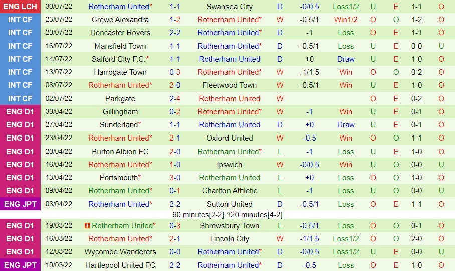 Nhận định, soi kèo Port Vale vs Rotherham 1h45 ngày 118 (Cúp Liên đoàn Anh 202223) 4