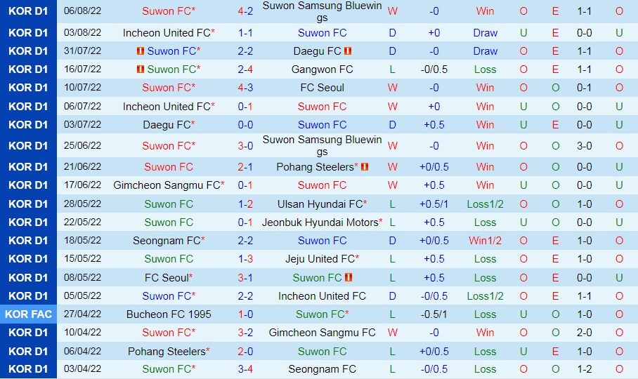 Nhận định, soi kèo Suwon FC vs Jeonbuk 17h00 ngày 108 (VĐQG Hàn Quốc 2022) 3 Nhận định, soi kèo Suwon FC vs Jeonbuk 17h00 ngày 108 (VĐQG Hàn Quốc 2022) 3