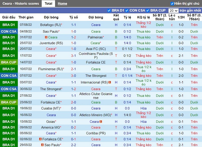 Nhận định Ceara vs Sao Paulo 5h15 ngày 118 (Copa Sudamericana 2022) 3