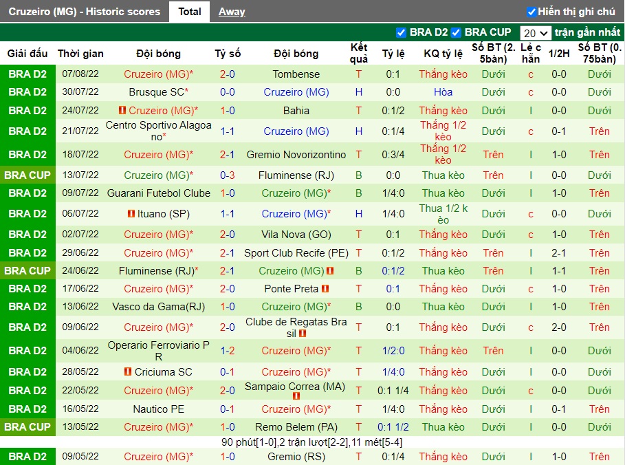 Nhận định Londrina vs Cruzeiro 7h30 ngày 108 (Hạng 2 Brazil 2022) 4