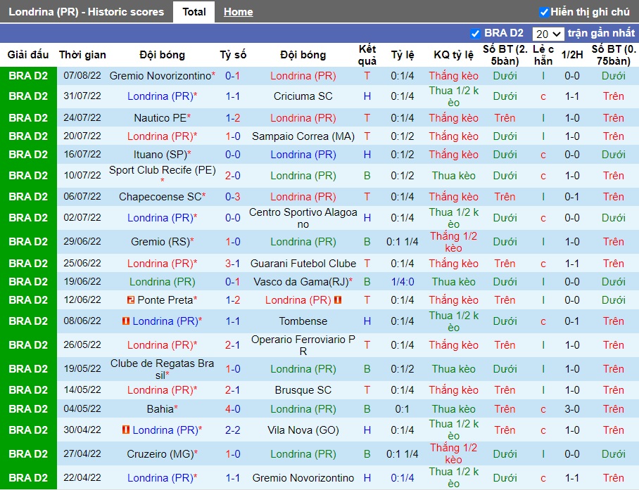 Nhận định Londrina vs Cruzeiro 7h30 ngày 108 (Hạng 2 Brazil 2022) 3