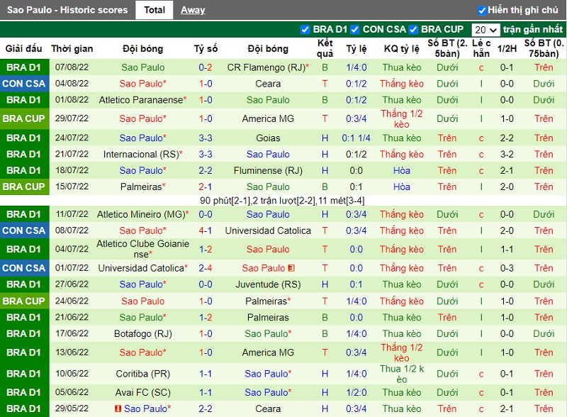 Nhận định Ceara vs Sao Paulo 5h15 ngày 118 (Copa Sudamericana 2022) 4