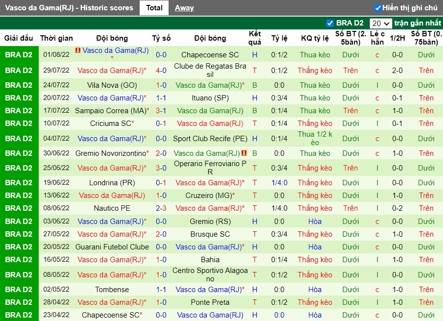 Nhận định Ponte Preta vs Vasco da Gama 6h30 ngày 108 (Hạng 2 Brazil 2022) 4