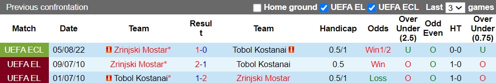 Nhận định Tobol vs Zrinjski Mostar 21h00 ngày 118 (Europa Conference League 202223) 2