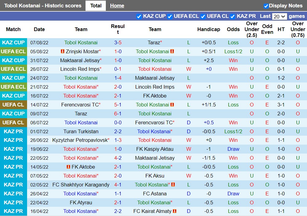 Nhận định Tobol vs Zrinjski Mostar 21h00 ngày 118 (Europa Conference League 202223) 3